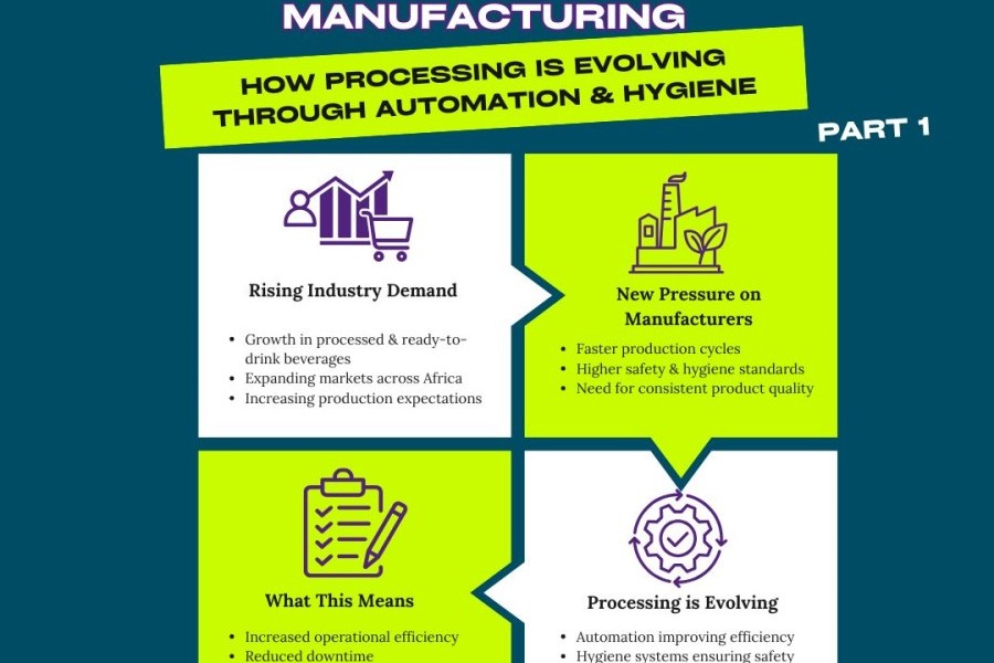 The Future of Beverage Manufacturing (Part 1): image