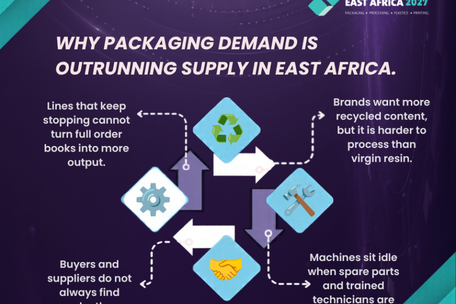 Where Packaging Demand Is Outrunning Supply in East Africa image